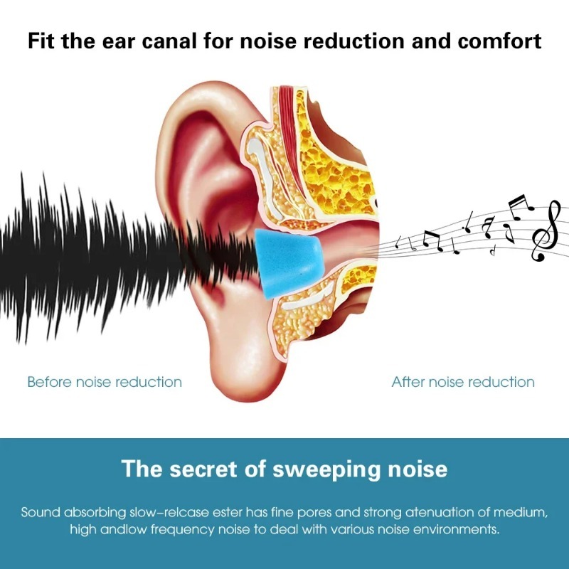 Ear Tips Memory Foam Sponge fo - Earphone Foam Tip 评论和价格